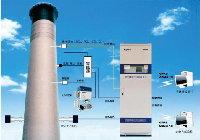CEMS1800煙氣排放連續(xù)監(jiān)測(cè)系統(tǒng)